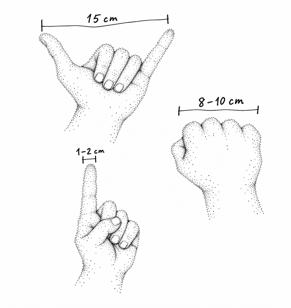 Tres manos ilustradas en puntillismo: mano extendida de pulgar a meñique, 15 cm; puño, 8–10 cm; ancho del índice, 1–2 cm. Son referencias aproximadas.